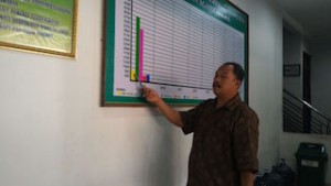 Ups…! Angka Janda Bekasi Meningkat