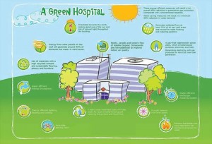 Pemkot Bekasi Akan Wajibkan Konsep Green Hospital untuk RS?