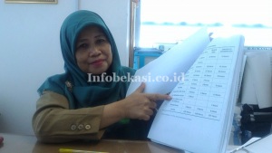 Ngeri, Pelecehan Seksual Jadi Kasus Anak Tertinggi di Kota Bekasi!