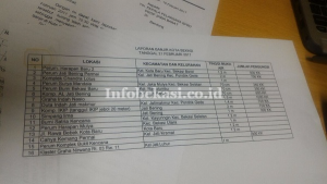 Tiga Hari, BPBD Kota Bekasi Catatkan Lebih Dari 30 Titik Banjir