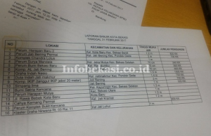 Tiga Hari, BPBD Kota Bekasi Catatkan Lebih Dari 30 Titik Banjir