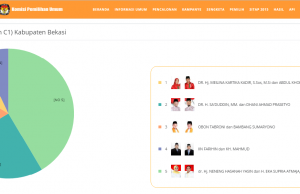 KPUD Bekasi Himbau Masyarakat Pantau Situs Pilkada
