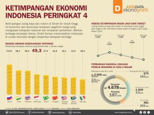 Mendekatkan Kesenjangan Antara Kaya dan Miskin