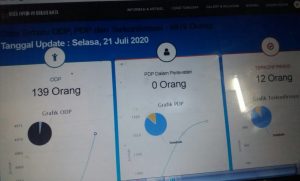 Beda Data Kasus Covid-19 dengan Jabar, Begini Kata Wali Kota Bekasi