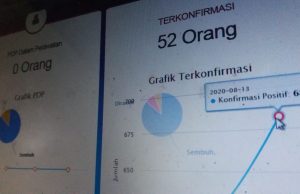 CFD Ditiadakan Lagi karena Kasus Covid-19 Meningkat, Ini Data dan Sebarannya