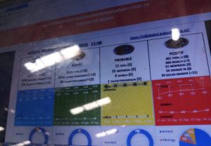 20 Kasus Baru Covid-19 dalam Satu Hari di Kabupaten Bekasi