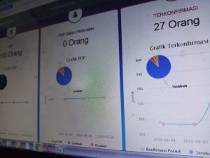 Anggaran untuk Covid-19 di Kota Bekasi Masih Rp 71 Miliar