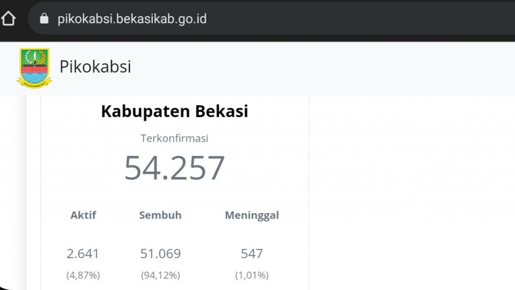 tempat tidur kabupaten bekasi