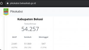 Kasus Covid di Kabupaten Bekasi Meningkat, Ratusan Tempat Tidur Disiapkan