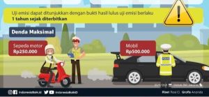 Hari Ini Saksi Tilang Kendaraan Uji Emisi Mulai Diberlakukan