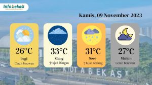 Prediksi BMKG, Bekasi Akan Diguyur Hujan