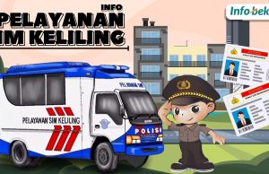 Info Jadwal SIM Keliling di Bekasi Hari Ini