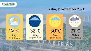 Cuaca di Bekasi Hari ini, BMKG: Bekasi Bakal Diguyur Hujan