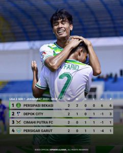 Persipasi Lolos Ke Semifinal Liga 3 Jabar Seri 1 Peringkat Pertama Grup F
